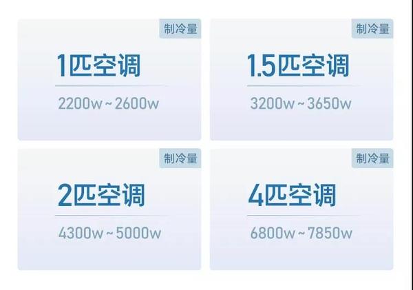 中央空调 中央空调