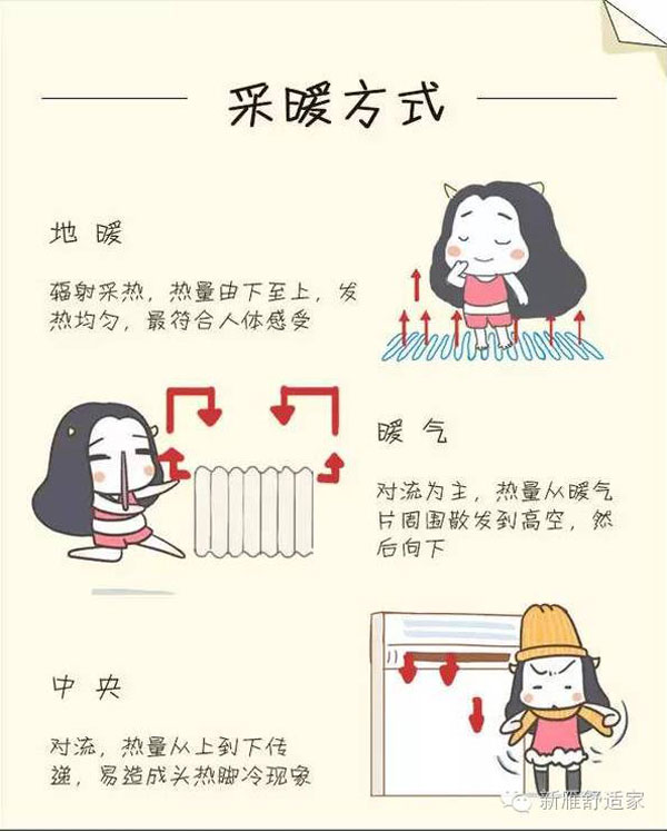 暖氣和地暖的比較 暖氣和地暖的比較