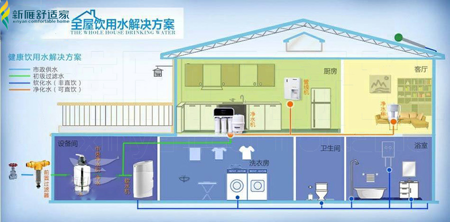 全屋净水,赶时髦还是真有必要?