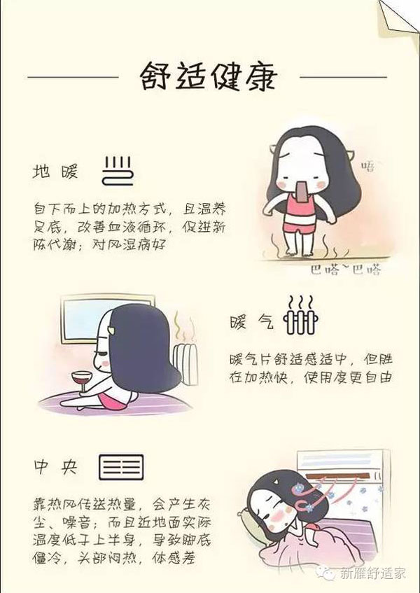 暖氣、地暖、中央空調三大采暖比較~新雁舒適家 暖氣、地暖、中央空調三大采暖比較~新雁舒適家