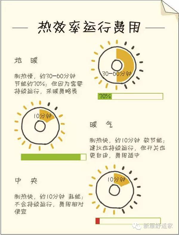 暖氣、地暖、中央空調 暖氣、地暖、中央空調