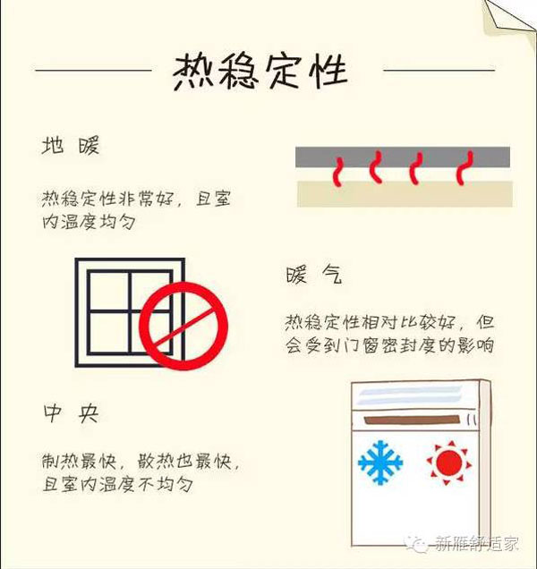 暖氣、地暖、中央空調比較 暖氣、地暖、中央空調比較