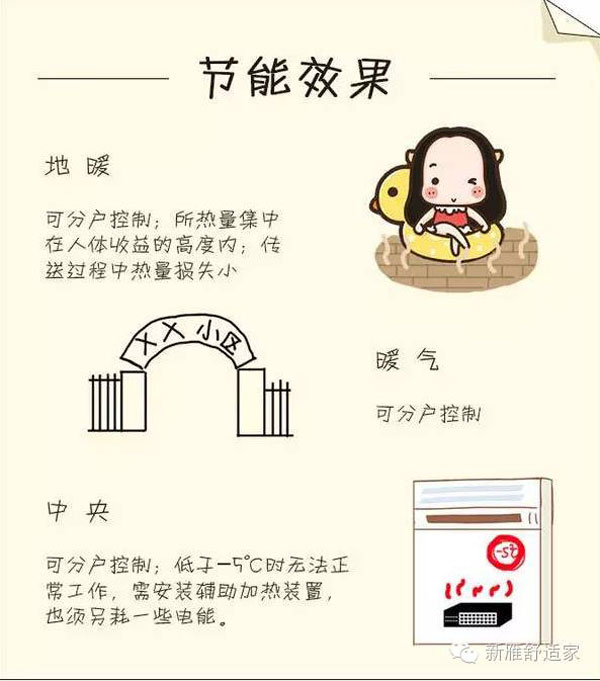 暖氣、地暖、中央空調大PK 暖氣、地暖、中央空調大PK
