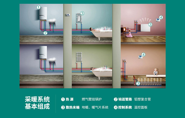 明装暖气片的优势 明装暖气片的优势