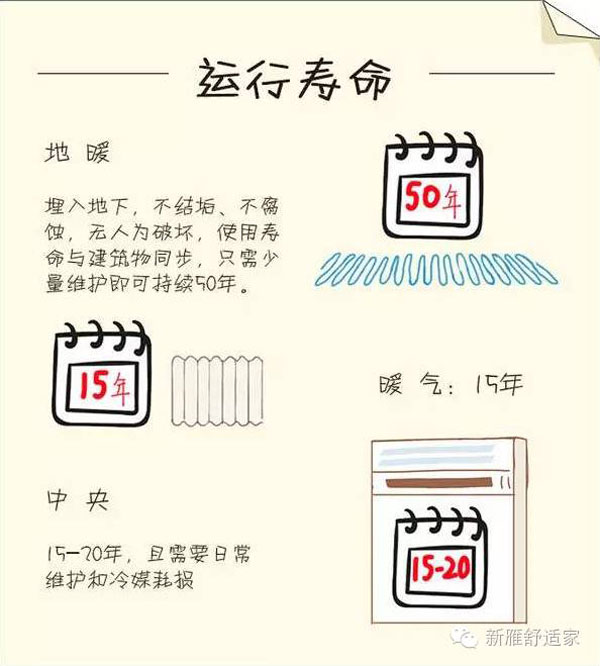 暖氣、地暖、中央空調比較 暖氣、地暖、中央空調比較