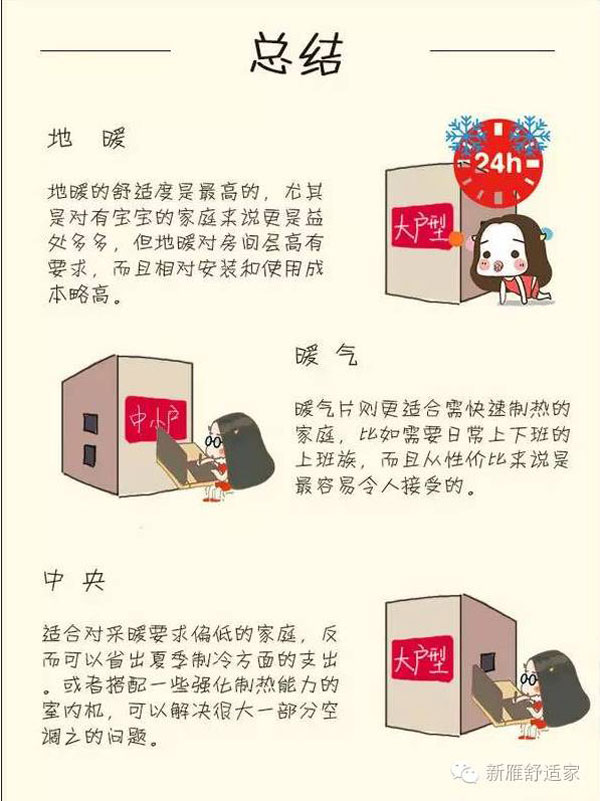 暖氣片、地暖、中央空調比較圖片 暖氣片、地暖、中央空調比較圖片