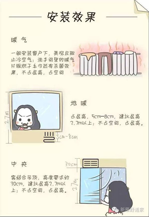 暖氣、地暖、中央空調比較~新雁舒適家 暖氣、地暖、中央空調比較~新雁舒適家