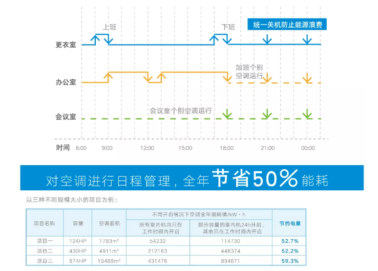 大金中央空调官网 大金中央空调官网