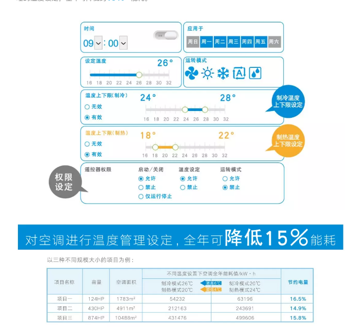 大金中央空调 大金中央空调